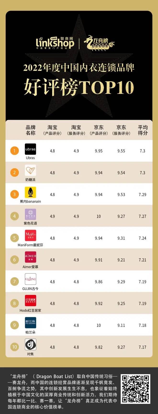 2022年度中国内衣连锁品牌TOP20