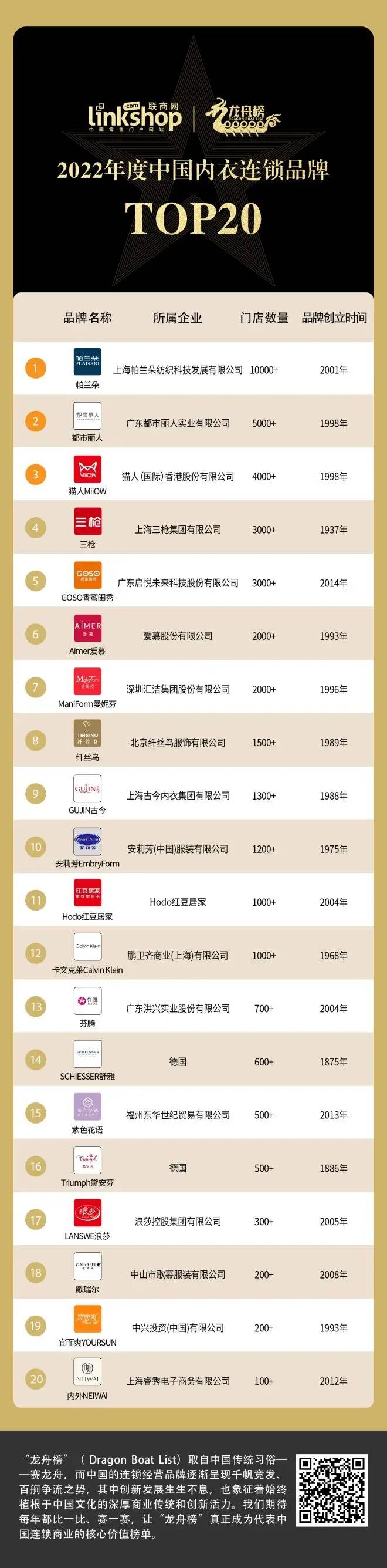 2022年度中国内衣连锁品牌TOP20